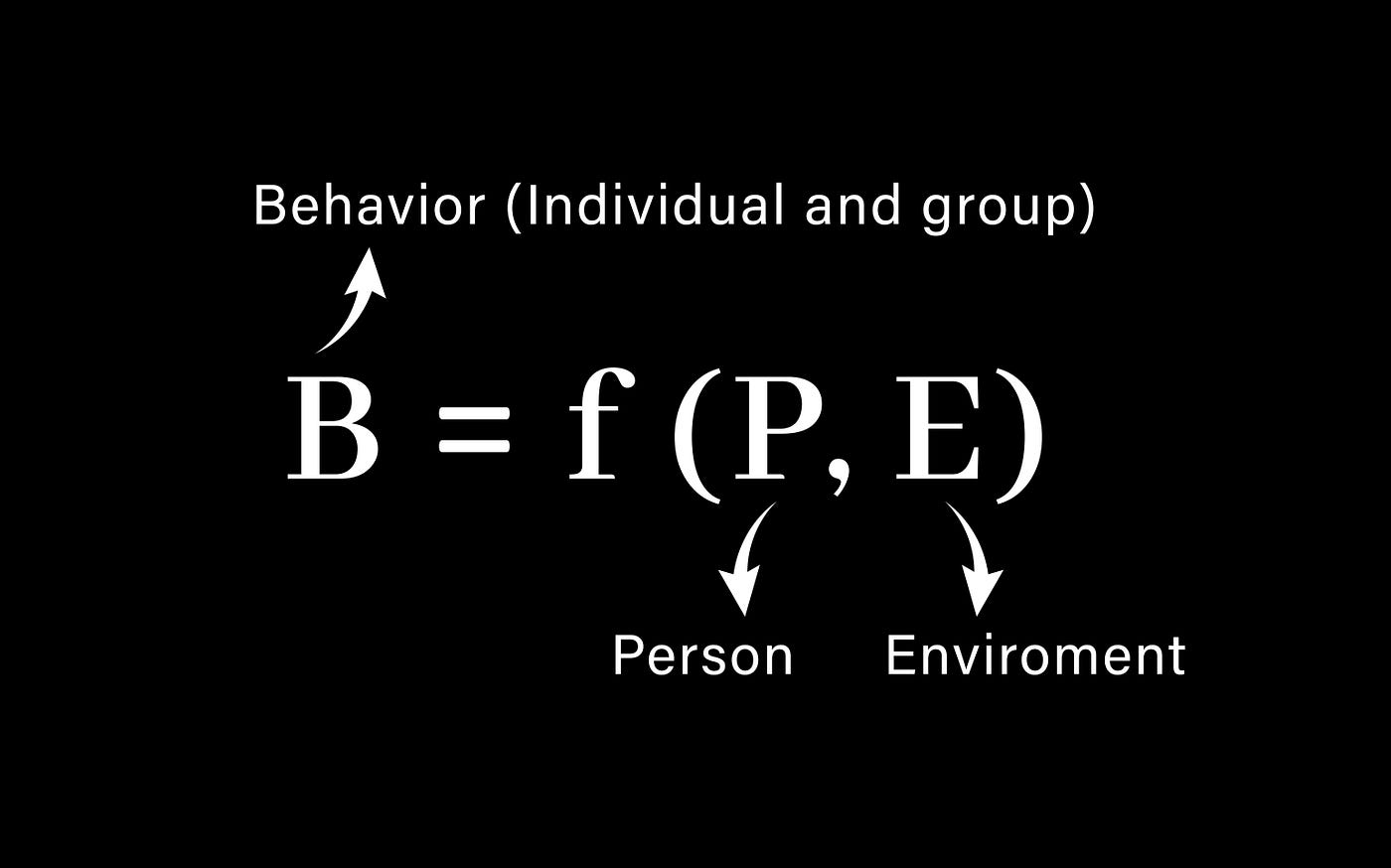 Figure 1: Kurt Lewin Behavior Equation