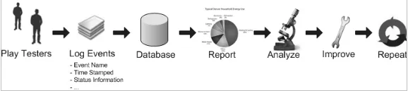 Figure 1: Iterative Rollout Framework (DeRosa)
