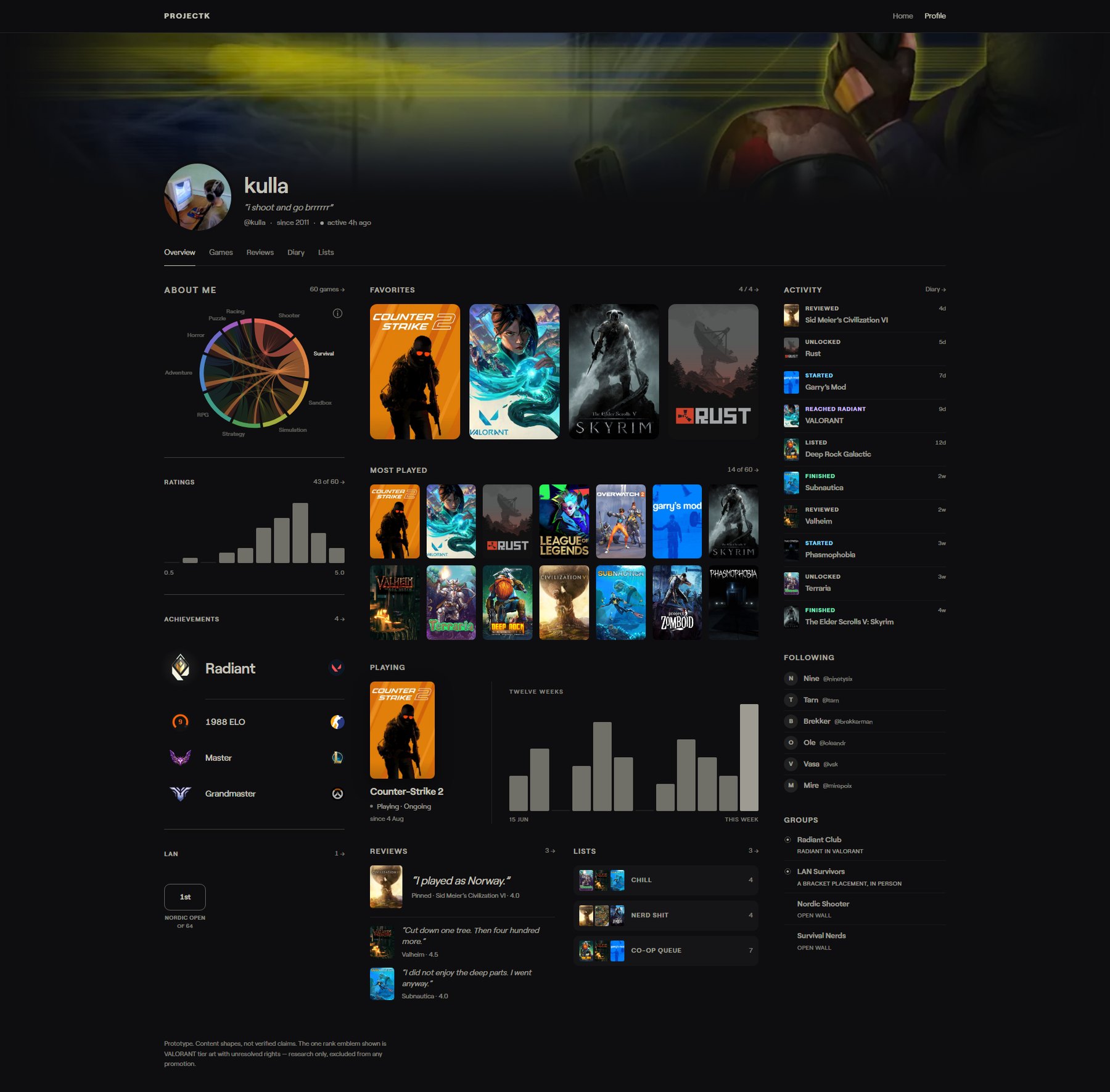 Version 4: a three-column profile at 1400 pixels wide with a most-played wall of twenty-three game covers.