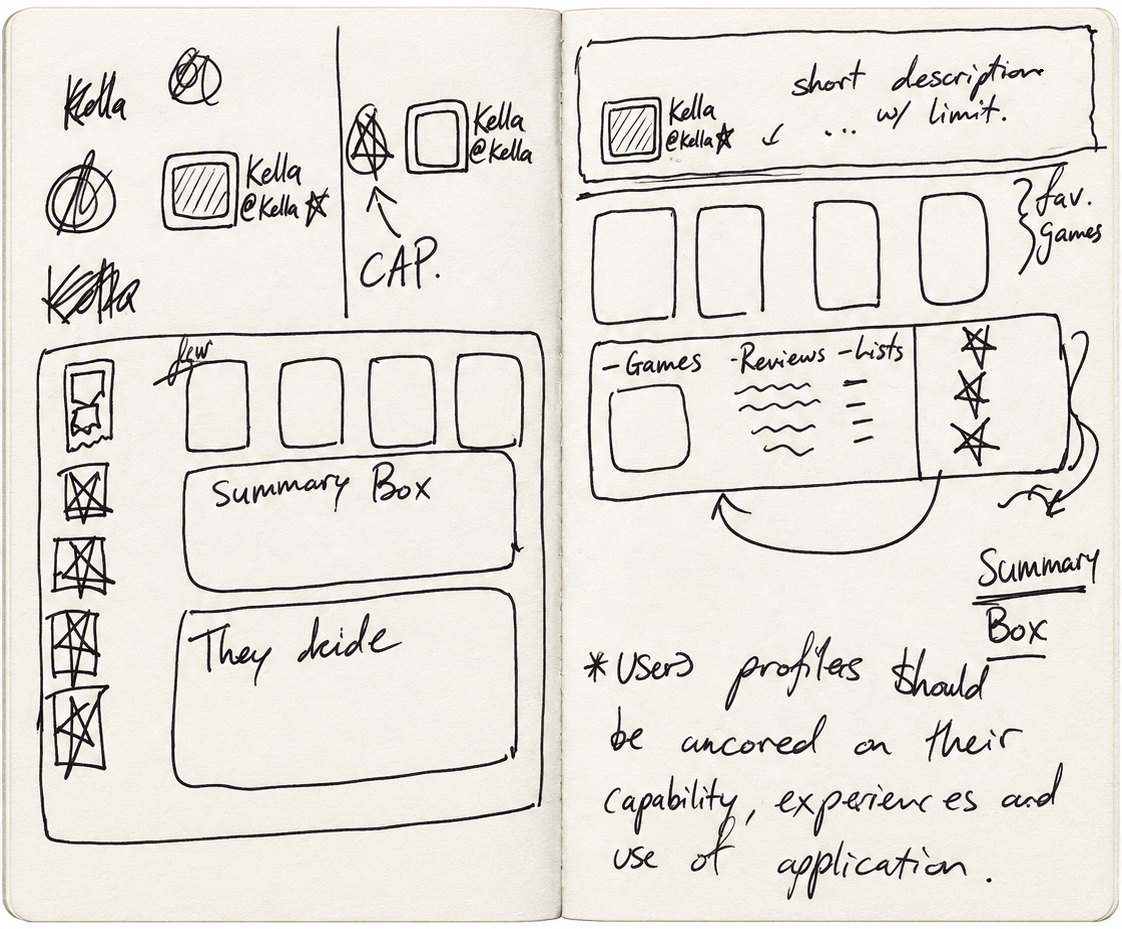 Notebook spread: a profile identity block, a row of favourite games, and a tab strip for games, reviews and lists.